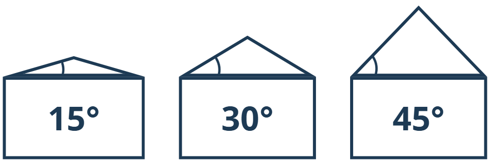 Installer des panneaux solaires : est-ce rentable ?